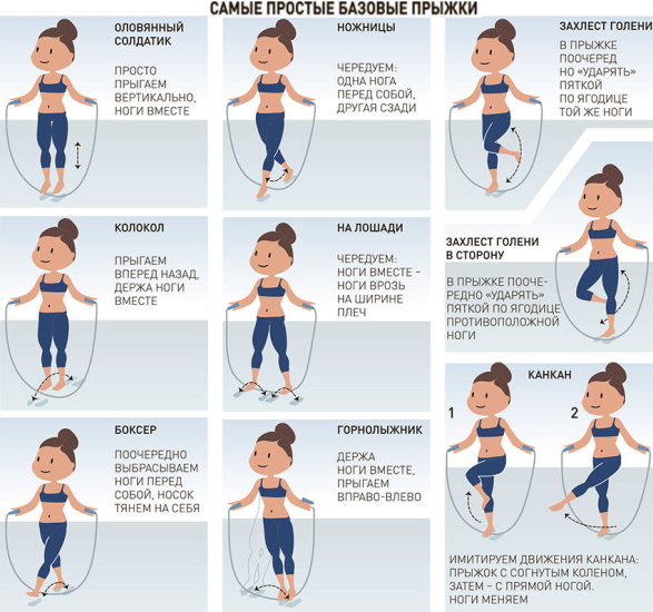 Corde à sauter. Avantages, types, techniques, programme, normes, leçons