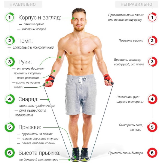 Corde à sauter. Avantages, types, techniques, programme, normes, leçons