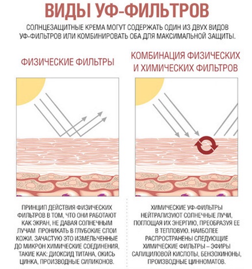 Soin anti-âge (anti-âge), effet, cosmétique, produits, programmes, crèmes, médecine, thérapie