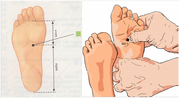 Points d'acupuncture sur le pied humain. Disposition de la jambe gauche, droite