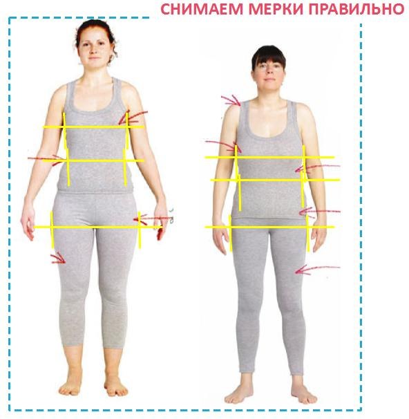 Les filles ont des chiffres. Types, types, formes, photos de nationalités