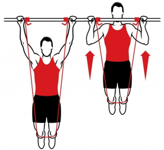 Bandes de résistance pour tirer sur la barre horizontale. Comment choisir, utiliser, faire de l'exercice