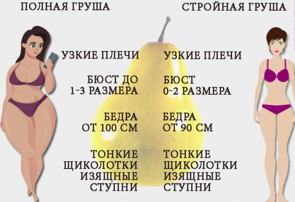 Figure de poire chez les femmes. Photos avant et après la perte de poids, pleines, minces, comment perdre du poids