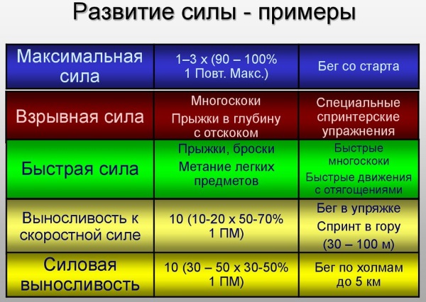 Force en éducation physique. Qu'est-ce que c'est, types, absolu, relatif, développement