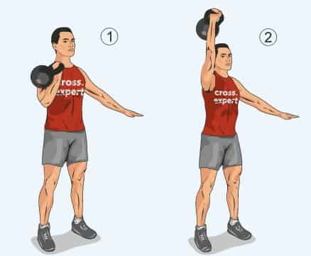 Exercices avec kettlebells. Complexe de base pour les débutants