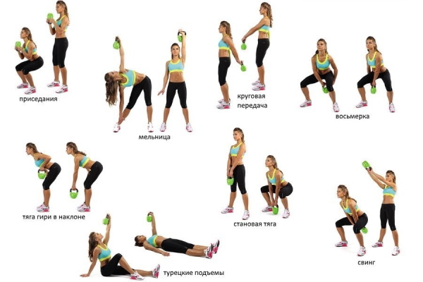 Exercices avec kettlebells. Complexe de base pour les débutants